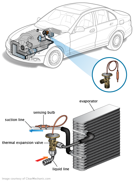 See C3621 repair manual